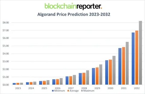 Amp Price Prediction 2030 - Blockchain Reporter