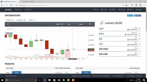 How to Start Trading Bitcoin and Gold for Maximum Returns?