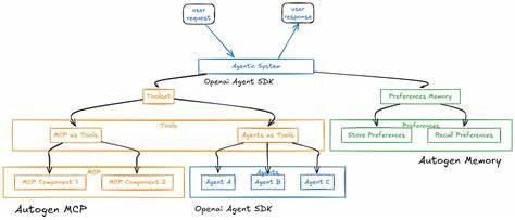 Agentic AI Hands-On in Python: MCP, CrewAI and OpenAI Agents SDK
