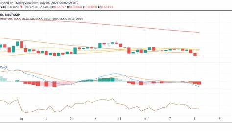 Ripple’s slow momentum and bearish price are pushing XRP traders to these two viral altcoins could go 50x this year - The Cryptonomist