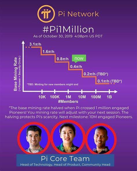 Will Pi Network Revolutionize Crypto Mining by 2025? - Tumirador