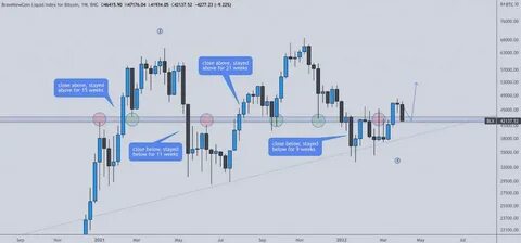 XRP and Three Other Altcoins Could Witness Another Sell-Off Event, According to Crypto Strategist - The Daily Hodl