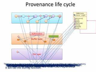 The provenance memory model for C