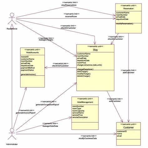 Semantic Unit Testing