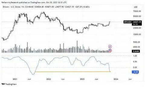 Bitcoin Price Forecast: Here’s Why BTC Could Reach $75k in June 2024 - Nasdaq