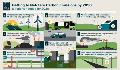 Can Crypto Derail The Global Race To 'Net-Zero' Carbon Emissions Target? - Outlook Business