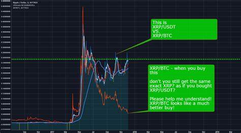 XRP Breaks Barriers, BTC Holds Strong - $BLEM Emerges as the Ultimate Gaming Crypto Opportunity - CryptoDaily