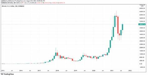 Data Shows Nearly 90% of Bitcoin Has Been Mined, Here’s How Long It Will Take To Mine The Rest - NewsBTC