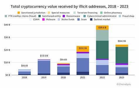 Crypto Crime in Numbers: Estimated $51B & Rising