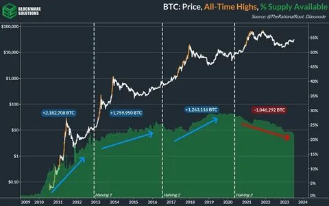 HK Asia Holdings erhöht Bitcoin-Exposure im Rahmen der Diversifizierungsstrategie