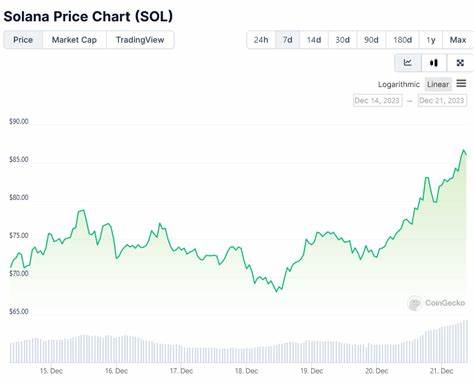 Solana’s Market Share Could Reach 50% of Ethereum’s, Analysts Suggest - Blockonomi