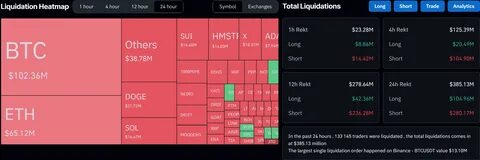 Traders Pledging to 'Boycott Binance' in Uproar After $3.9 Million Meme Coin Liquidations - Decrypt