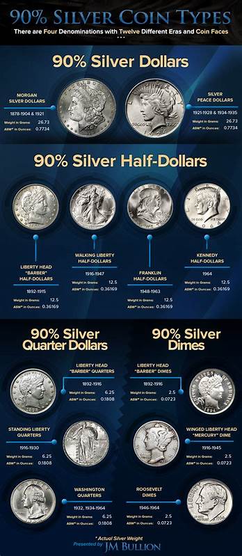 The Ultimate Guide to Silver Coins - Nomad Capitalist