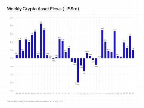 Digital Asset Inflows Hit $3.3B, Lifting AuM to $239B as Bitcoin, Ethereum, and Solana Surge: CoinShares