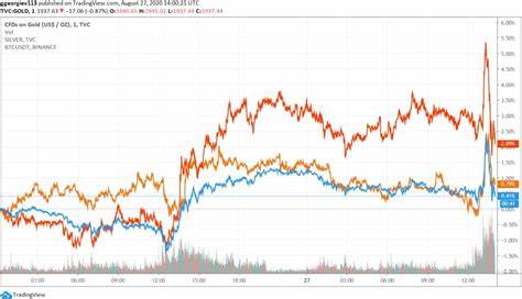 Tariffs, Tech Sluggishness, Gold, Bitcoin, And Inflation