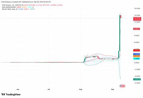 Cryptocurrencies Price Prediction: Litecoin, MYX Finance & Solana — Asian Wrap 9 September