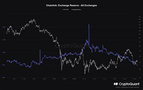 Chainlink exchange reserves hit 7-day low – What’s going on? - AMBCrypto News