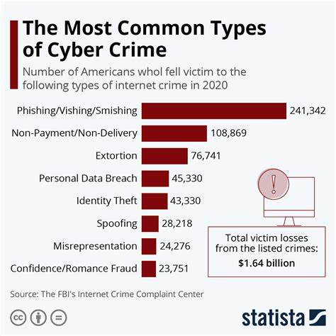 As more criminals hide behind encryption, the FBI teams up with a university it once targeted