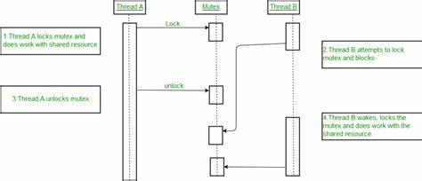 Show HN: Linux CLI tool to provide mutex locks for long running bash ops