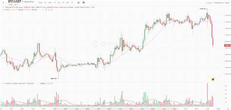 Bitcoin Suddenly Plummets Below $70K as Total Liquidations Near $200M - CryptoPotato