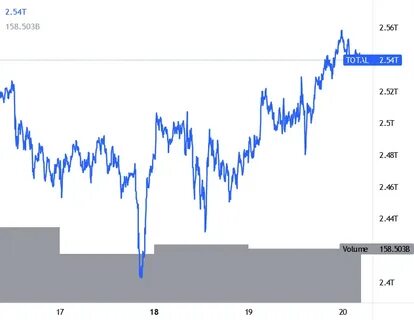 Bitcoin Likely to Drop After the Halving, JPMorgan Says - CoinDesk