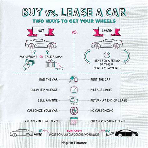 Should I lease or buy a car? Here’s how to decide