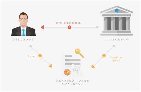 Investing in Wrapped Bitcoin (wBTC) – Everything You Need to Know - Securities.io