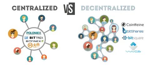 How to Choose a Centralized Cryptocurrency Exchange (CEX) - CoinGecko Buzz