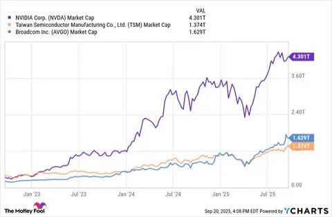 Meet Quantum Computing's Potential Monster Stocks of the Next Decade (Hint: Not IonQ)
