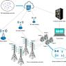 A New Era of Internet Regulation Is About to Begin