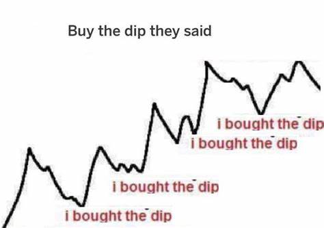 My stock is drifting down. Should I buy the dip? - Britannica
