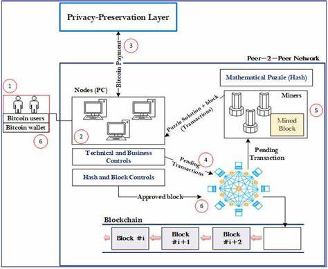 Fig. -2: Layout of end-to-end bitcoin blockchain - ResearchGate