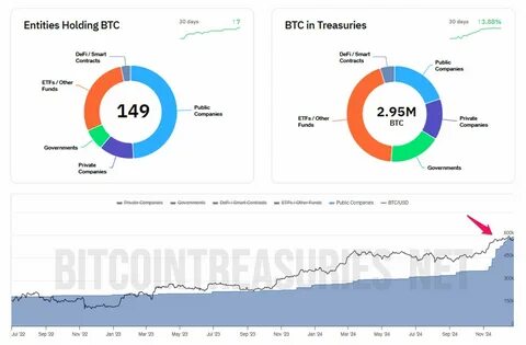 New Bitwise ETF Focuses on Companies Holding Bitcoin - ETF Trends