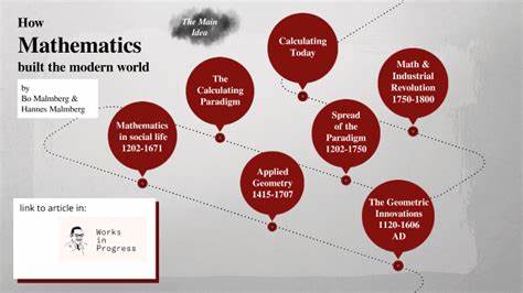 Mathematics Built the Modern World (2023)
