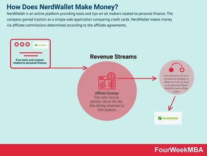 How to Make Money Online in Canada: 18 Legit Options - NerdWallet