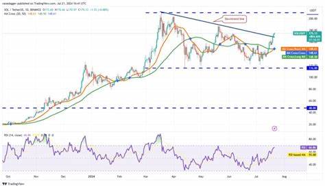 Bitcoin price advance toward $68K sets a bullish path for SOL, ICP, GRT and BONK - TradingView