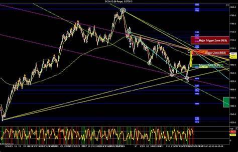 Gold Futures Snap 7-day Winning Streak