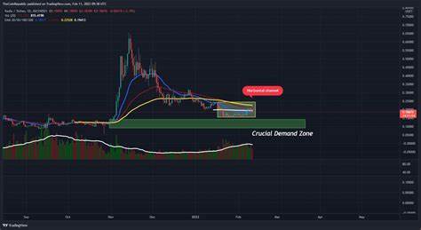 Radix Price: XRD Live Price Chart, Market Cap & News Today - CoinGecko Buzz