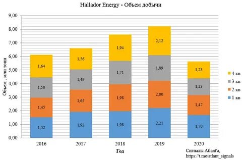 Hallador Energy Company (HNRG): A Bull Case Theory