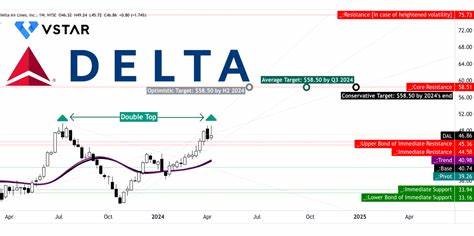 How To Earn $500 A Month From Delta Air Lines Stock Ahead Of Q2 Earnings