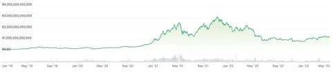 US Crypto-Market Projected to Reach $32.9bn by 2028 - FinSMEs