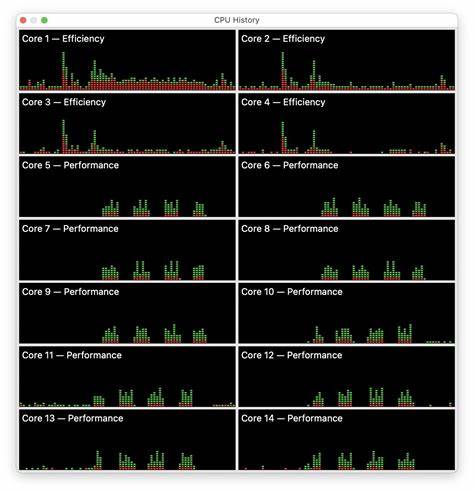 Save your M-series Mac's energy and battery