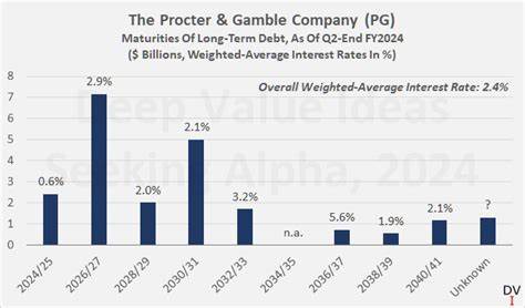 The Procter & Gamble Company (PG) One of 24 Original Dividend Aristocrats Still in the Index