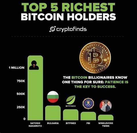 Top 10 Bitcoin Holders in the World ‼️ - Binance