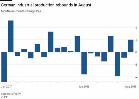 German Industrial Production Rebounds Despite Tariff Pressure