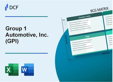 Group 1 Automotive, Inc. (GPI): A Bull Case Theory