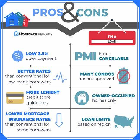 The pros and cons of FHA loans