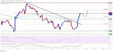Ethereum Price ‘Between Heaven And Hell’: $2,000 Level Retest Key For ETH’s Next Move - TradingView