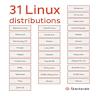 iPod Linux – Linux for Your iPod