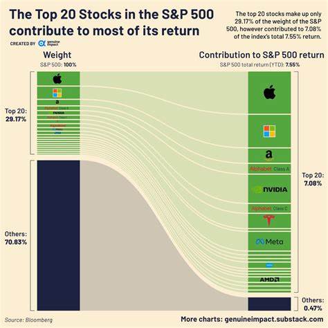 Just How Tiny Was the Move in the S&P 500 Wednesday?